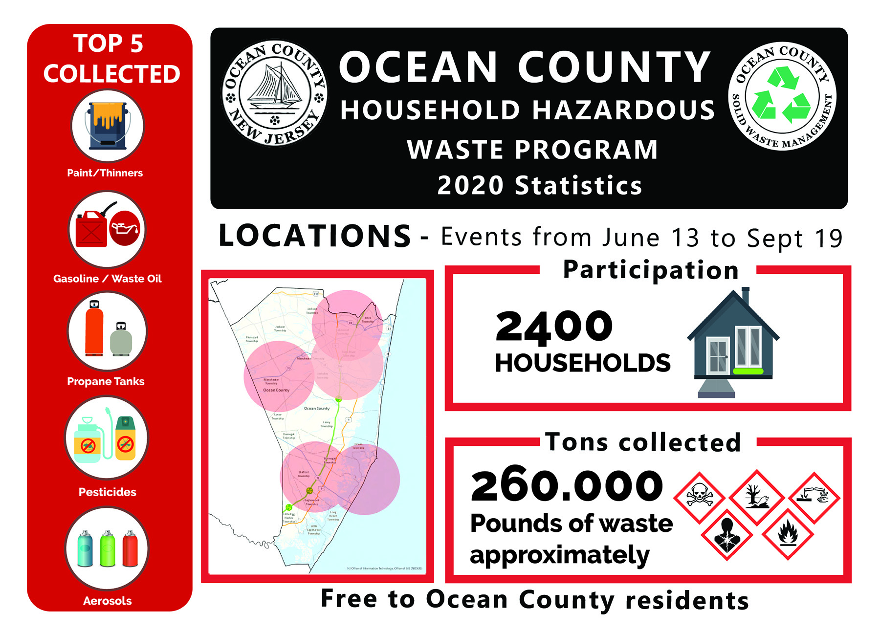 Household Hazardous Waste Program Ocean County Government