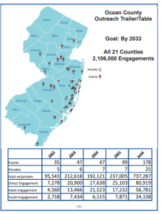 map with locations and statistics for trailer