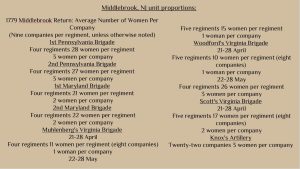 Middlebrook, NJ unit proportions