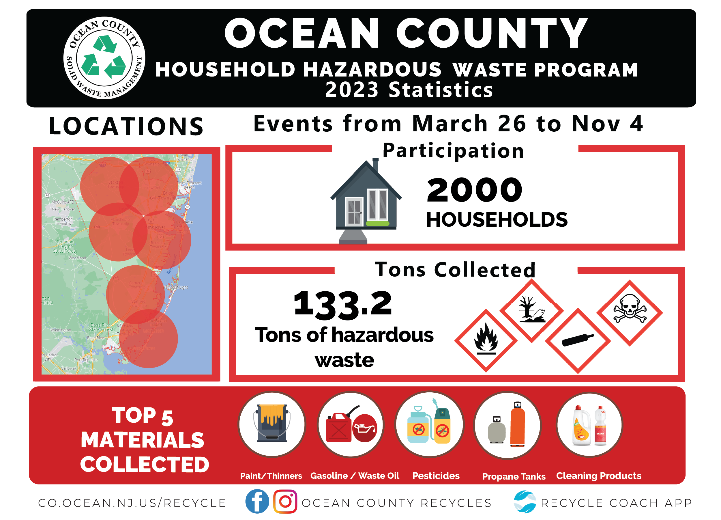 2023 HHW Infographic